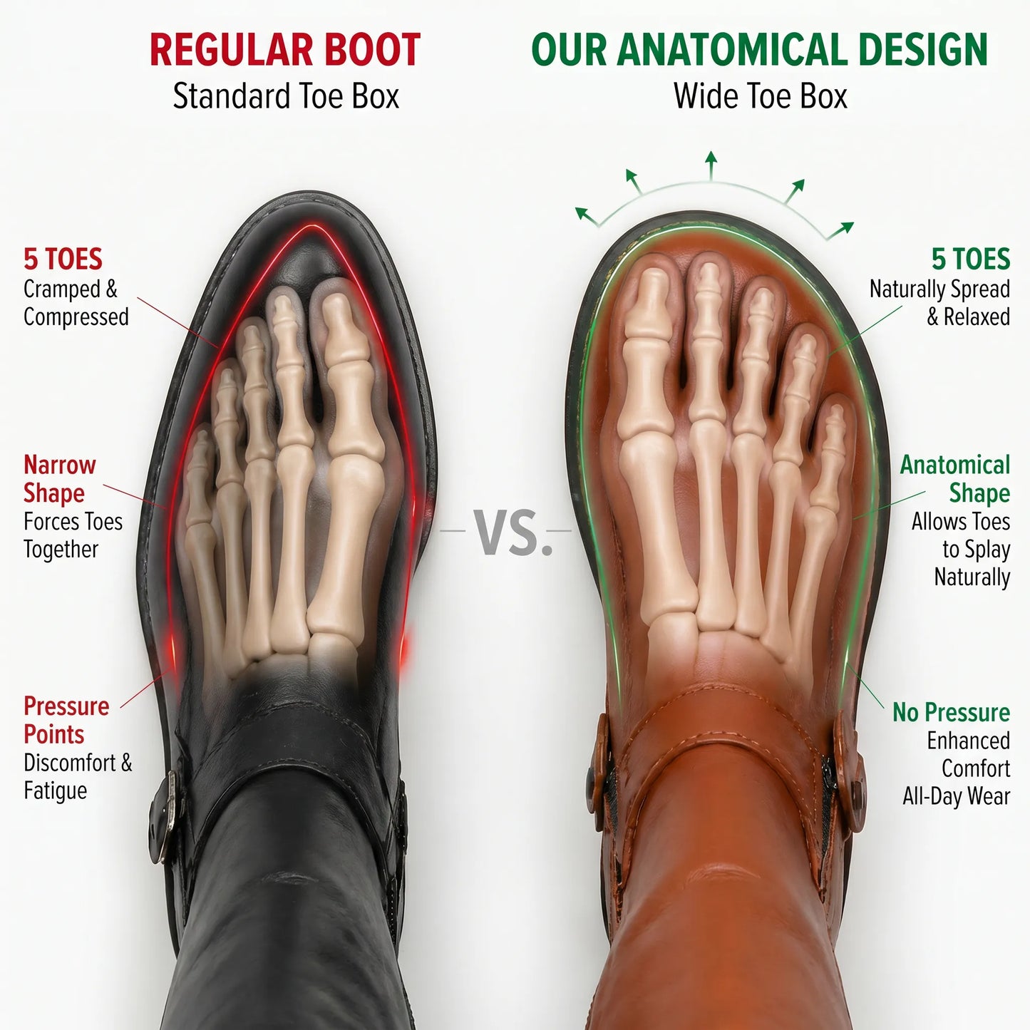 12-Hour Foot Freedom: The Anatomical Wide-Toe Boot for Pain-Free Standing & Driving