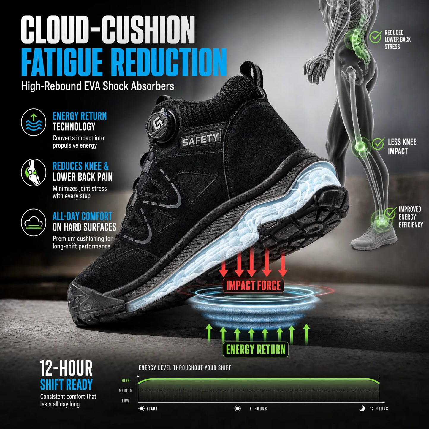 TitanDial: The 5-Second Shift-Ready Armor Boots